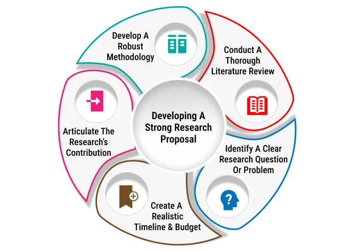 A senior research consultant at McKinley Research helping a scholar draft a complex research methodology framework.